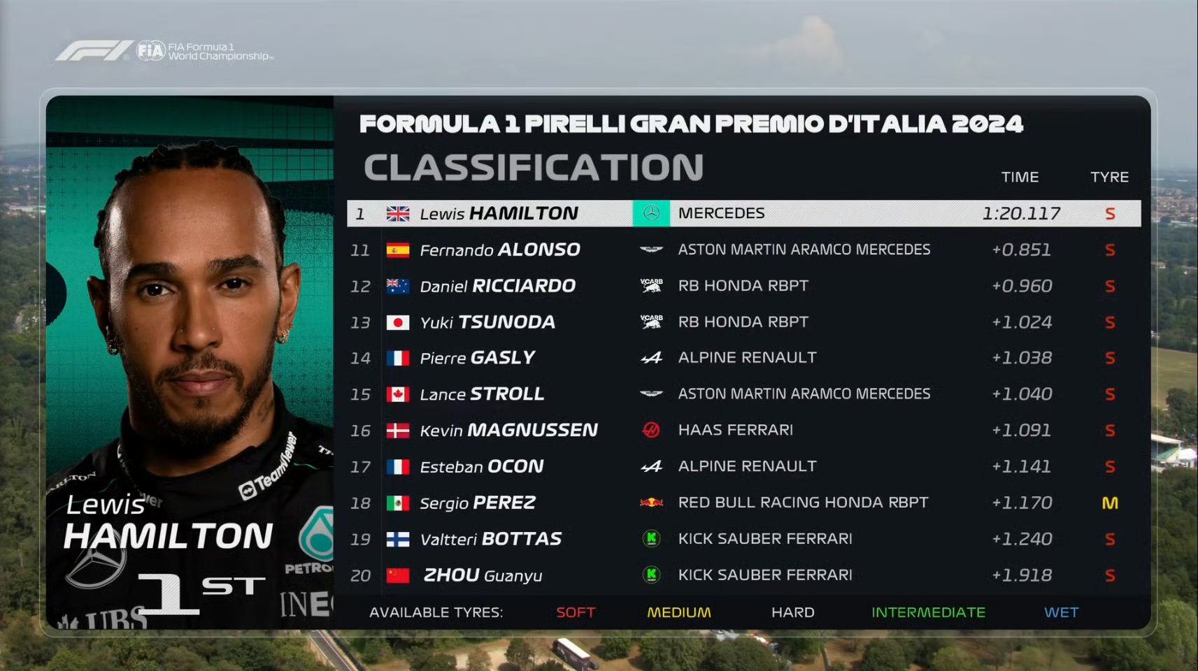 开云体育-关于索伯车队碾压梅赛德斯，勒克莱尔高光表现的信息